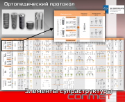 Ортопедический протокол и элементы супраструктуры! Москва
